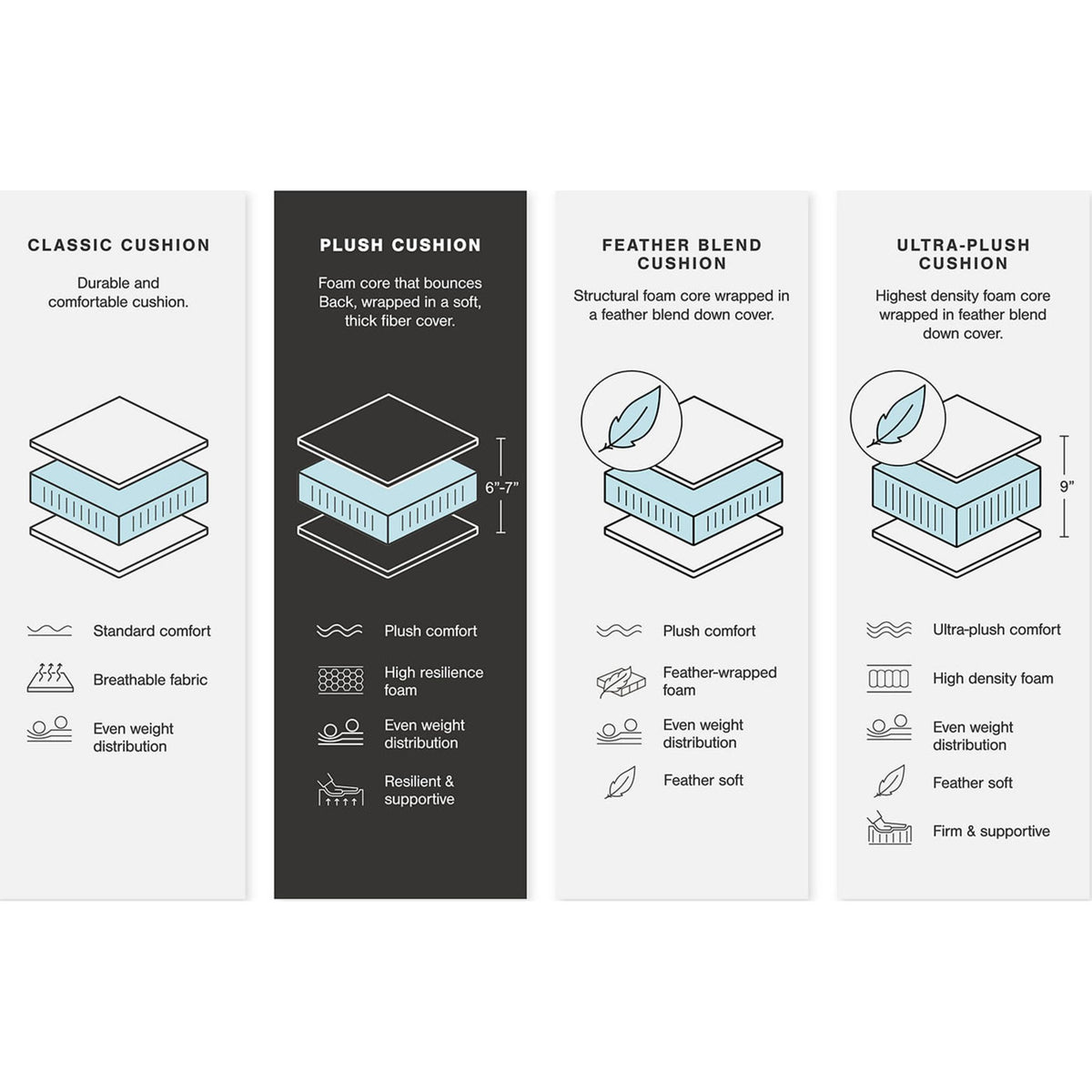 Regent Park 5 Piece Sectional | Ashley Canada